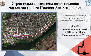 Алексей Логвиненко сообщил, что в нижней Александровке появится канализация