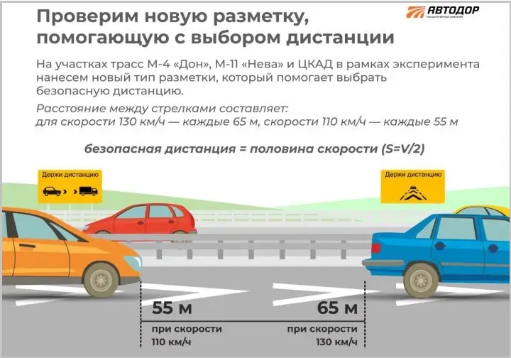 Слайд госкомпании «Автодор»