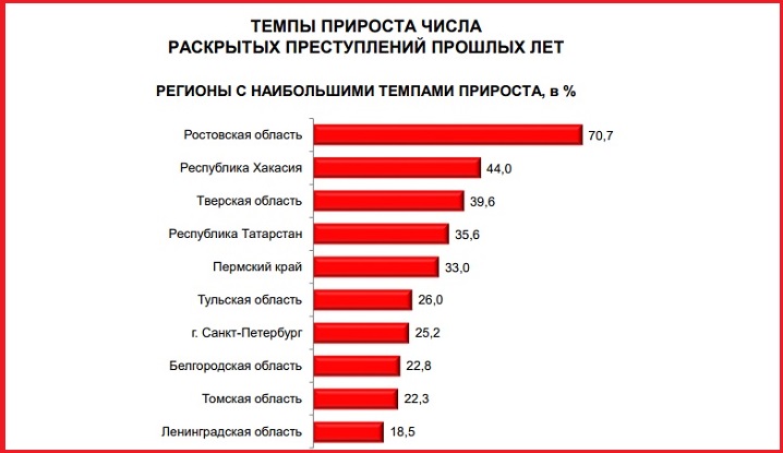 Какая страна выращивает больше всего